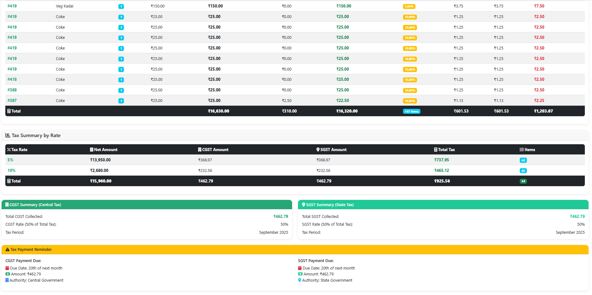 Admin Tax Report